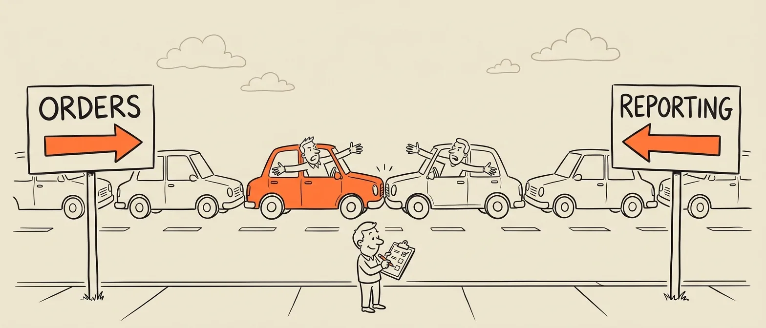 Hand-drawn editorial cartoon: two road signs face each other across a street, one labelled ORDERS with an orange arrow pointing right, the other labelled REPORTING with an orange arrow pointing left. Between them two cars are stopped nose to nose, drivers throwing their arms up, with traffic backed up behind both. In the foreground a developer ticks off a clipboard, entirely pleased with himself.