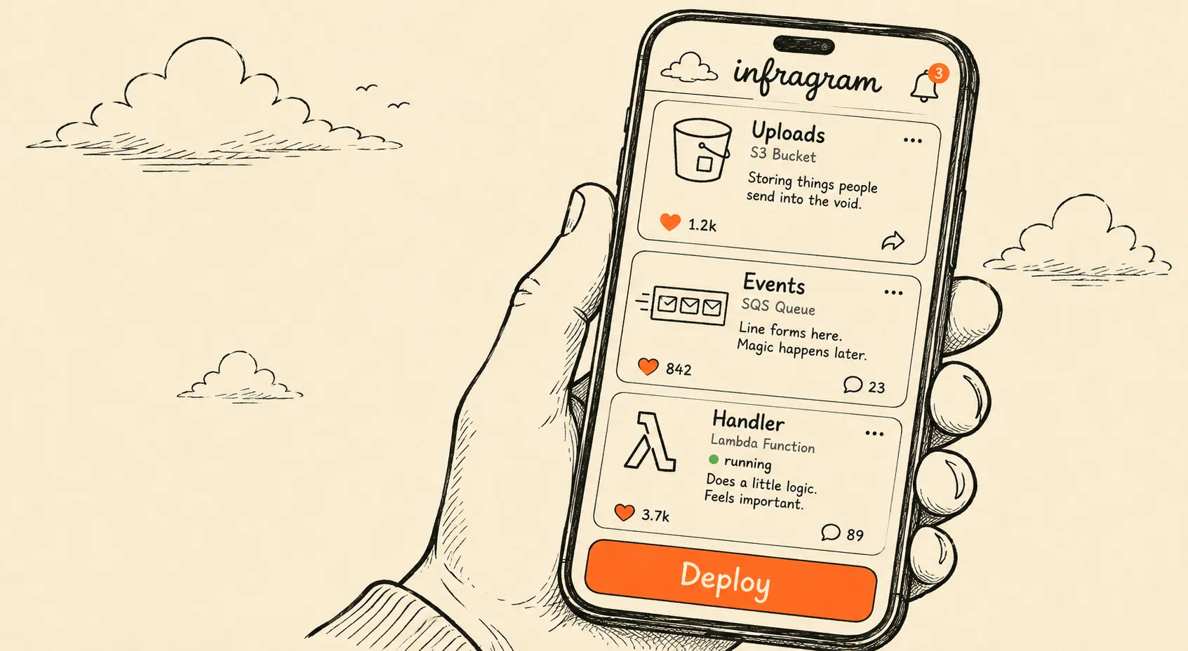 Cartoon hand holding a phone running infragram, a made-up social app for cloud infrastructure: an S3 bucket, an SQS queue and a Lambda function shown as likeable feed posts, above a big orange Deploy button.